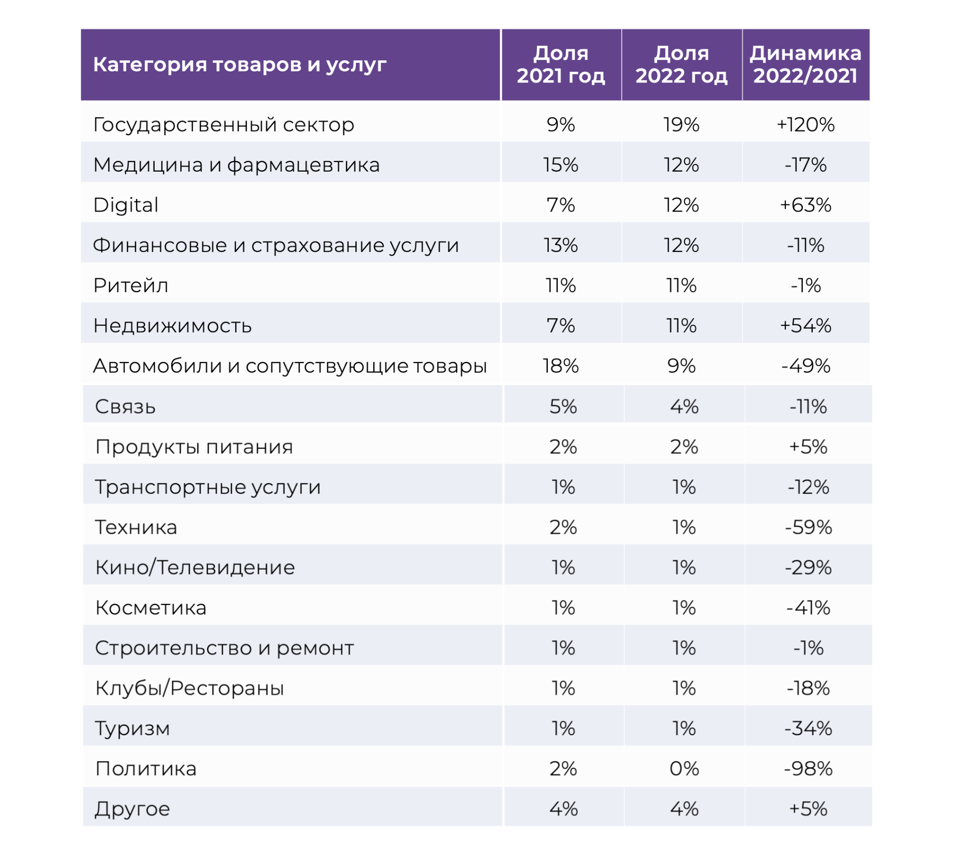 Юлия Андрюшова в Российском рекламном ежегоднике 2022! — Сейлз-хаус ГПМ