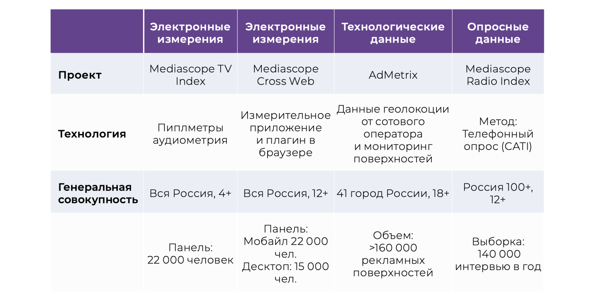 Юлия Андрюшова в Российском рекламном ежегоднике 2022! — Сейлз-хаус ГПМ