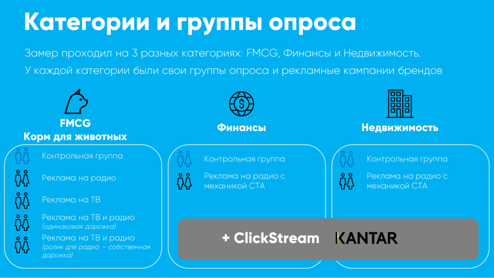 Исследование сейлз-хауса «Газпром-Медиа» об эффективности радиорекламы —  Сейлз-хаус ГПМ